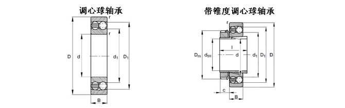 SKF-1200E-调心球轴承