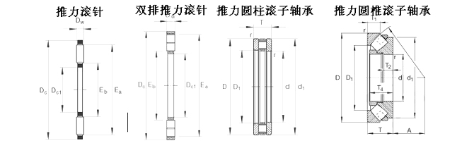 FAG-81117LPB-推力圆柱滚子轴承